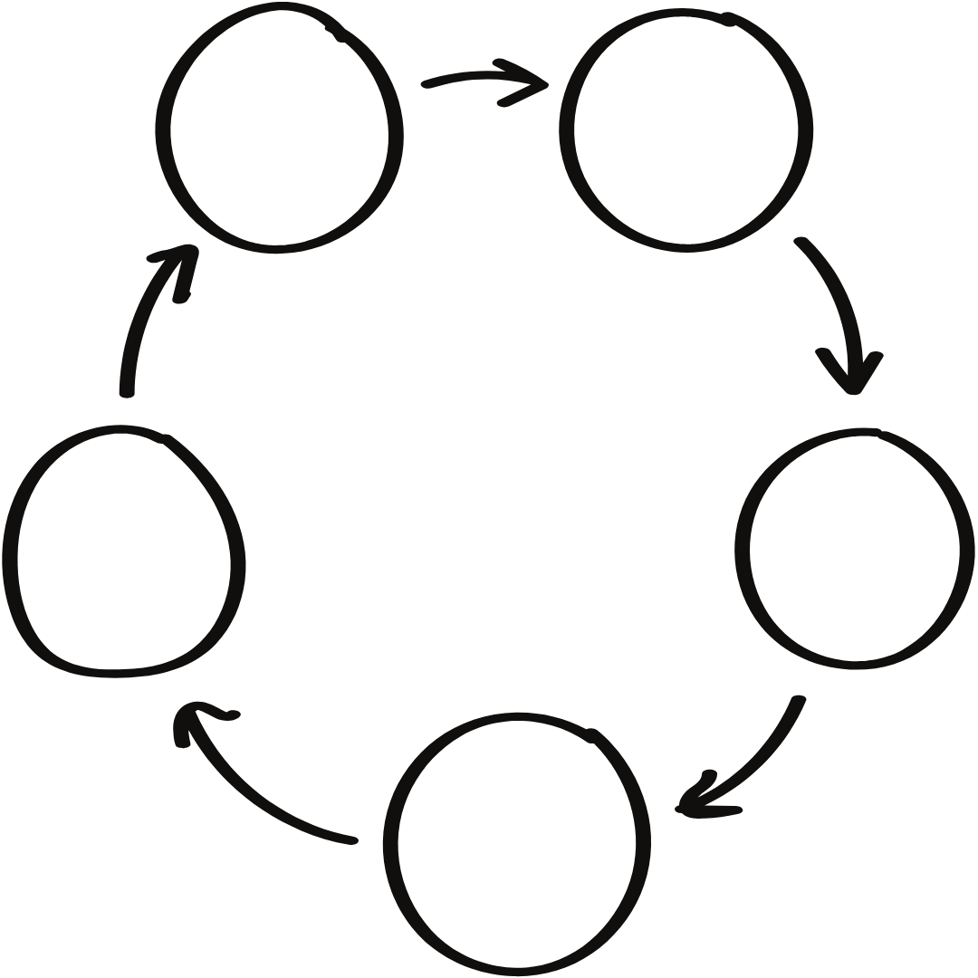 illustration circulaire symbolisant les stades des punaises de lit